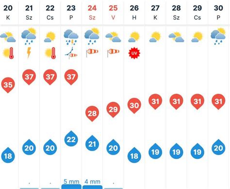 30 napos időjárás előrejelzés letenye|Letenye, Zala, Magyarország Napi időjárás 